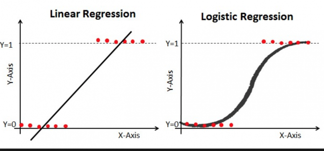 Logistic Regression - Deep Learning